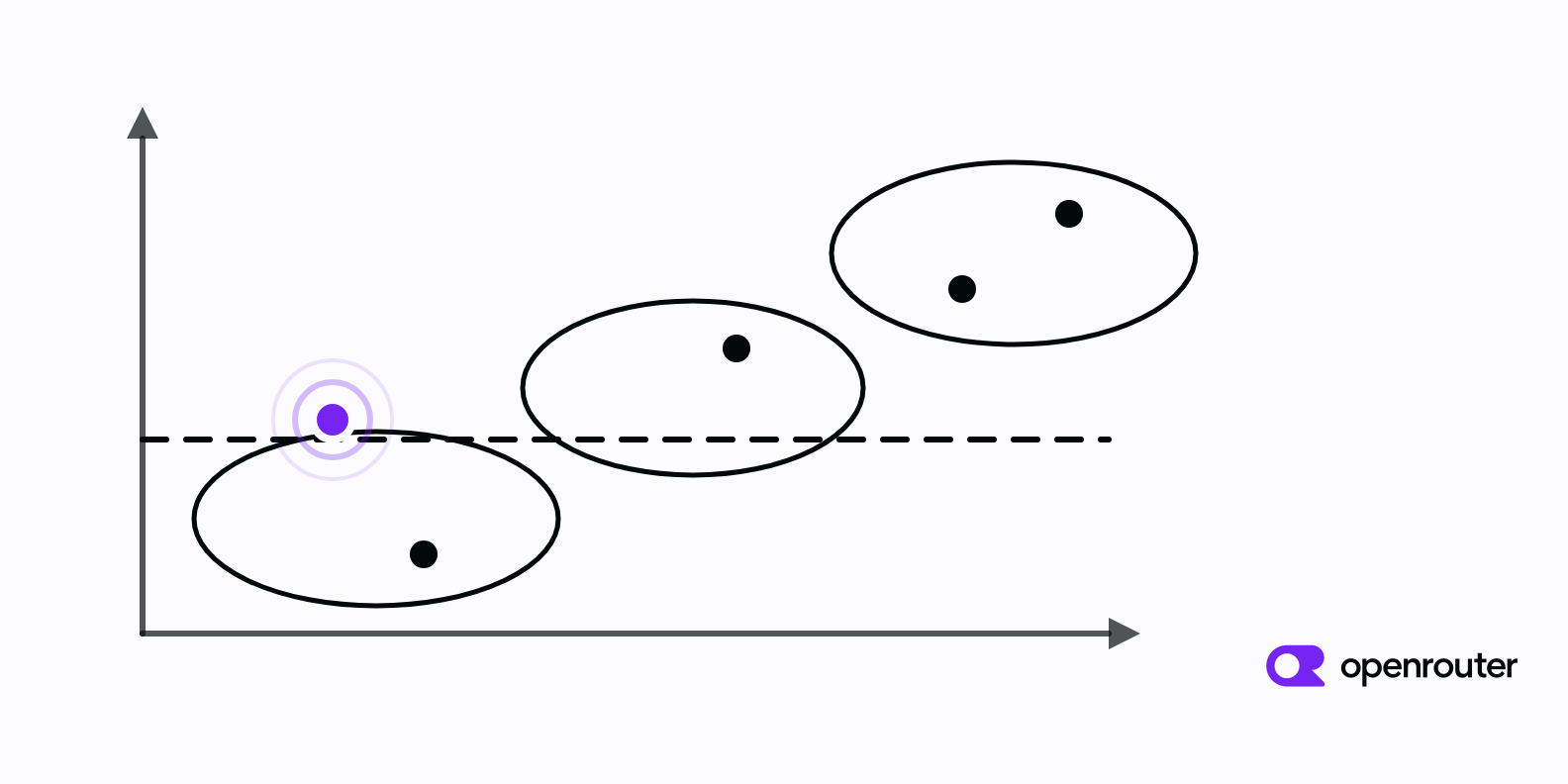 Cost vs. Quality Tradeoff Framework for Agent Models